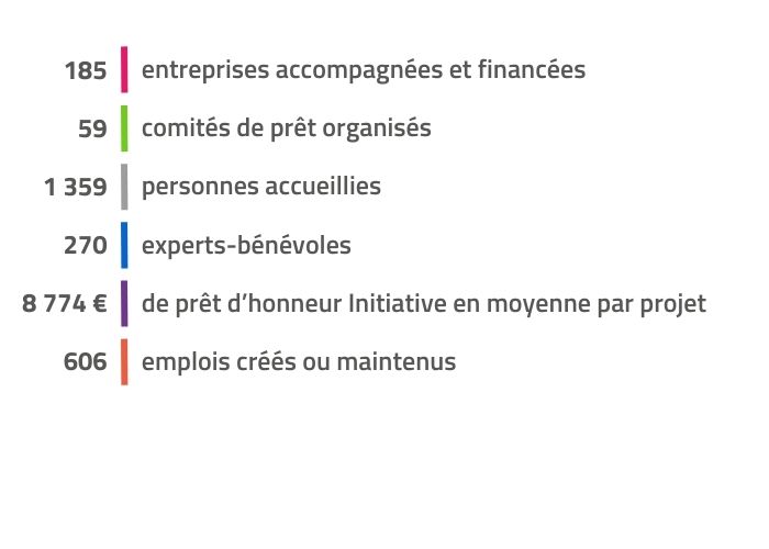 chiffres clés IPA 2025